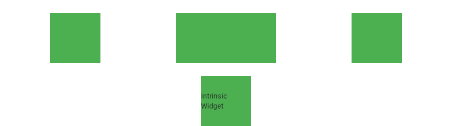 Intrinsic Widget