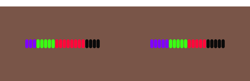 Group Member Stats Gauge