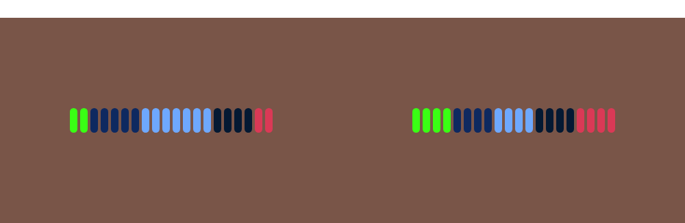 Pledge Stats Gauge