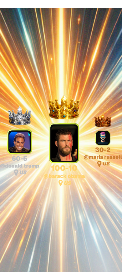 Group Leaderboard Header Widget